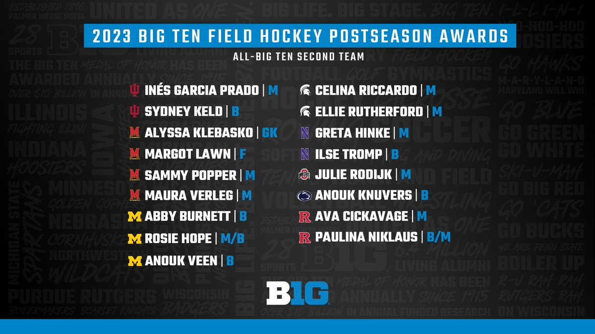 fighting big ten team