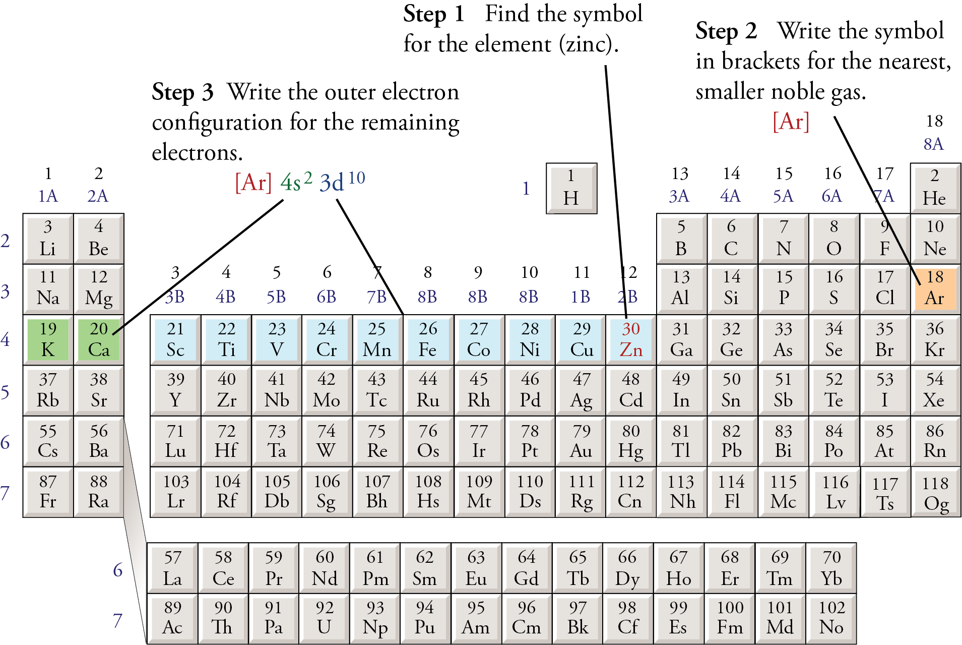 Abbreviated Electron Configurations