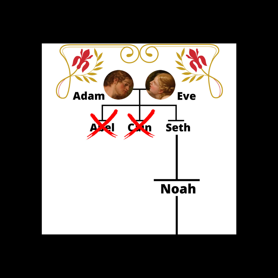 Adam To Abraham Adam s Family Line Through Noah And His Sons A Bible Family Tree Jacki Kellum