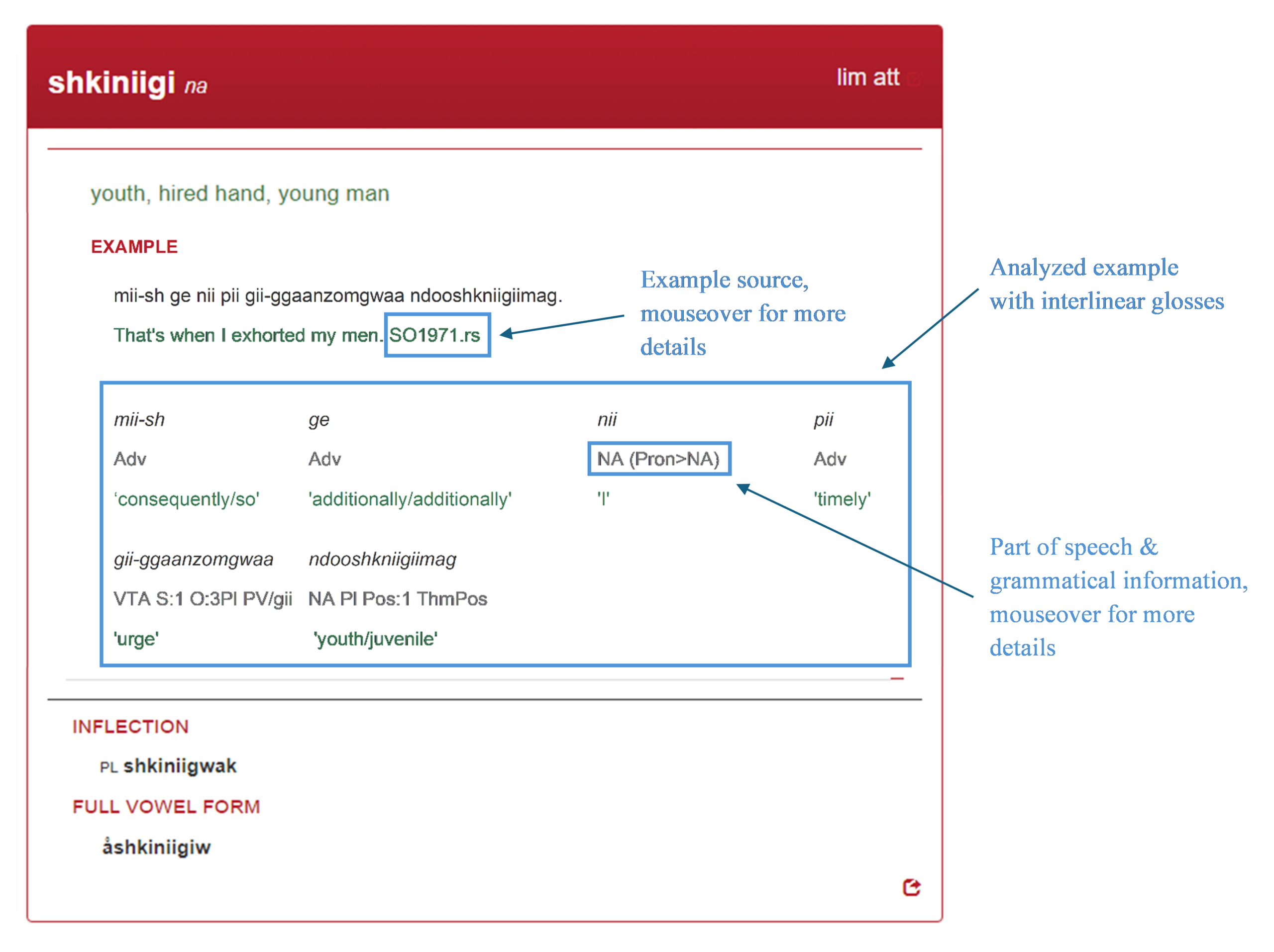 Analyzed Example Sentences Nishnaabemwin