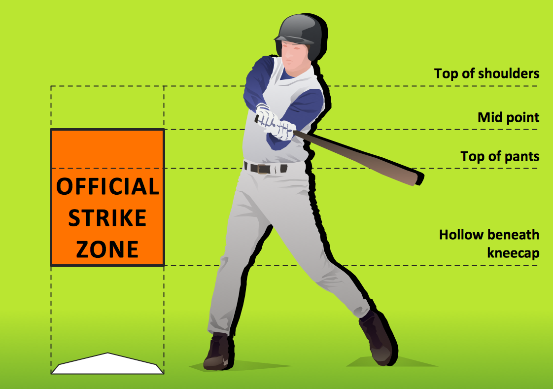 Baseball Pitching And The Strike Zone