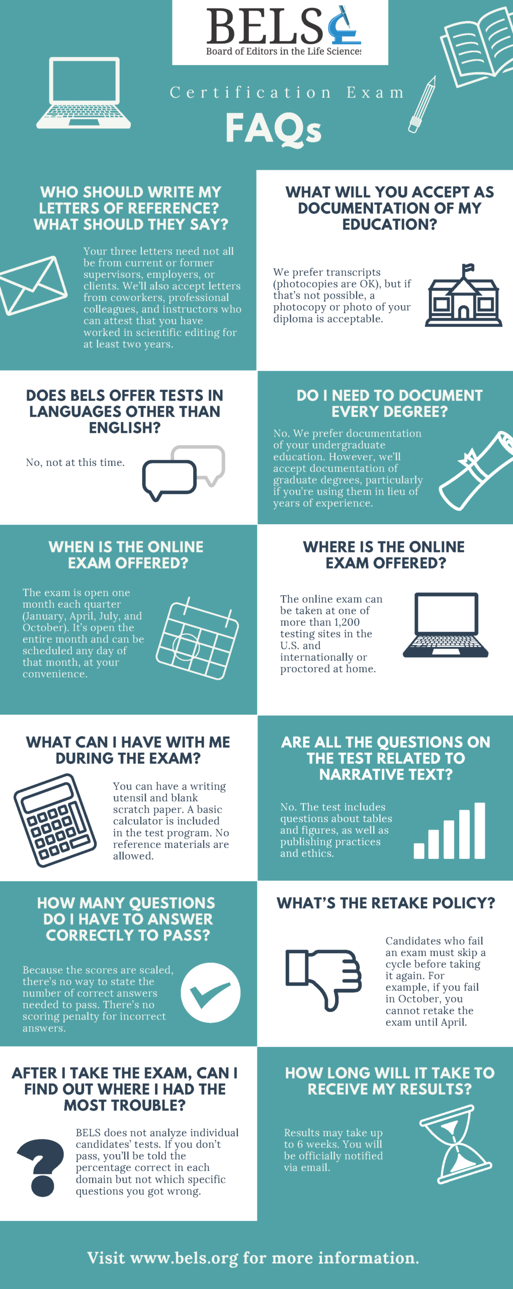 BELS Certification Exam FAQ Infographic 