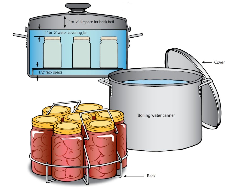 Boiling Water Bath Canning VCE Publications Virginia Tech
