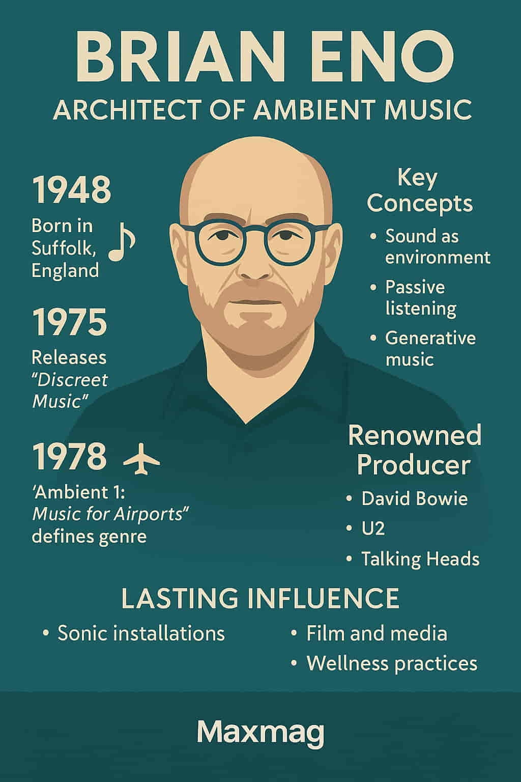 Brian Eno Ambient Music Master Of Modern Sound