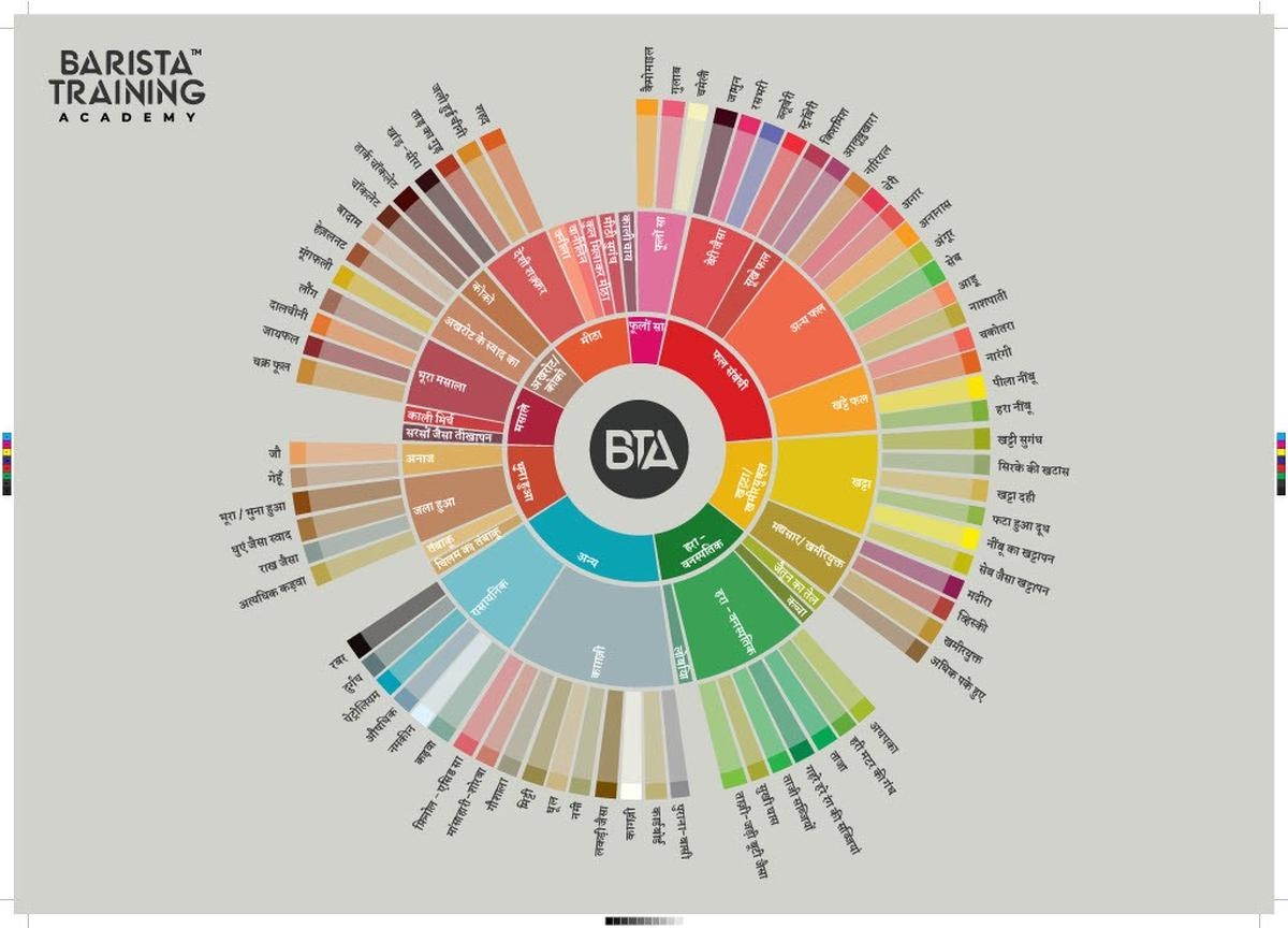 fruity indian beverage crossword