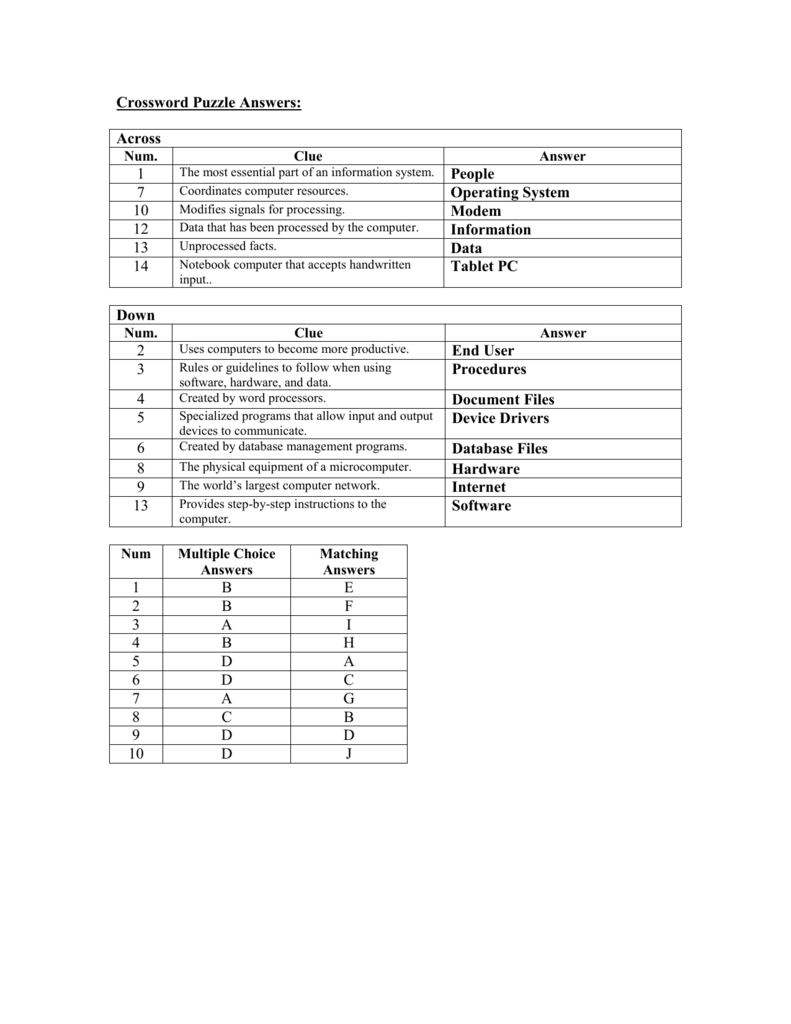 Crossword Puzzle Answers Computer Science IT