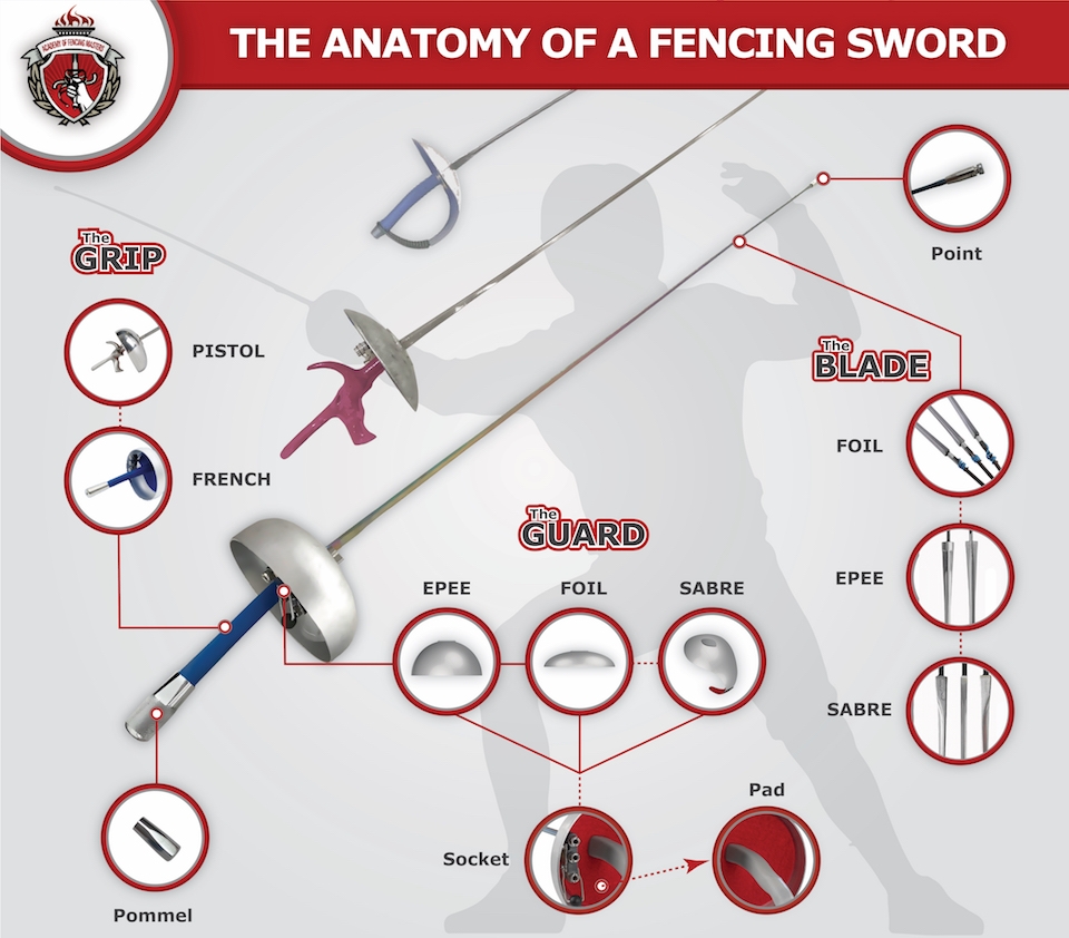Fencing Swords Nyt The Hidden Injuries Ruining Fencers Careers Are Exposed Physical Training At Holly Standley Blog