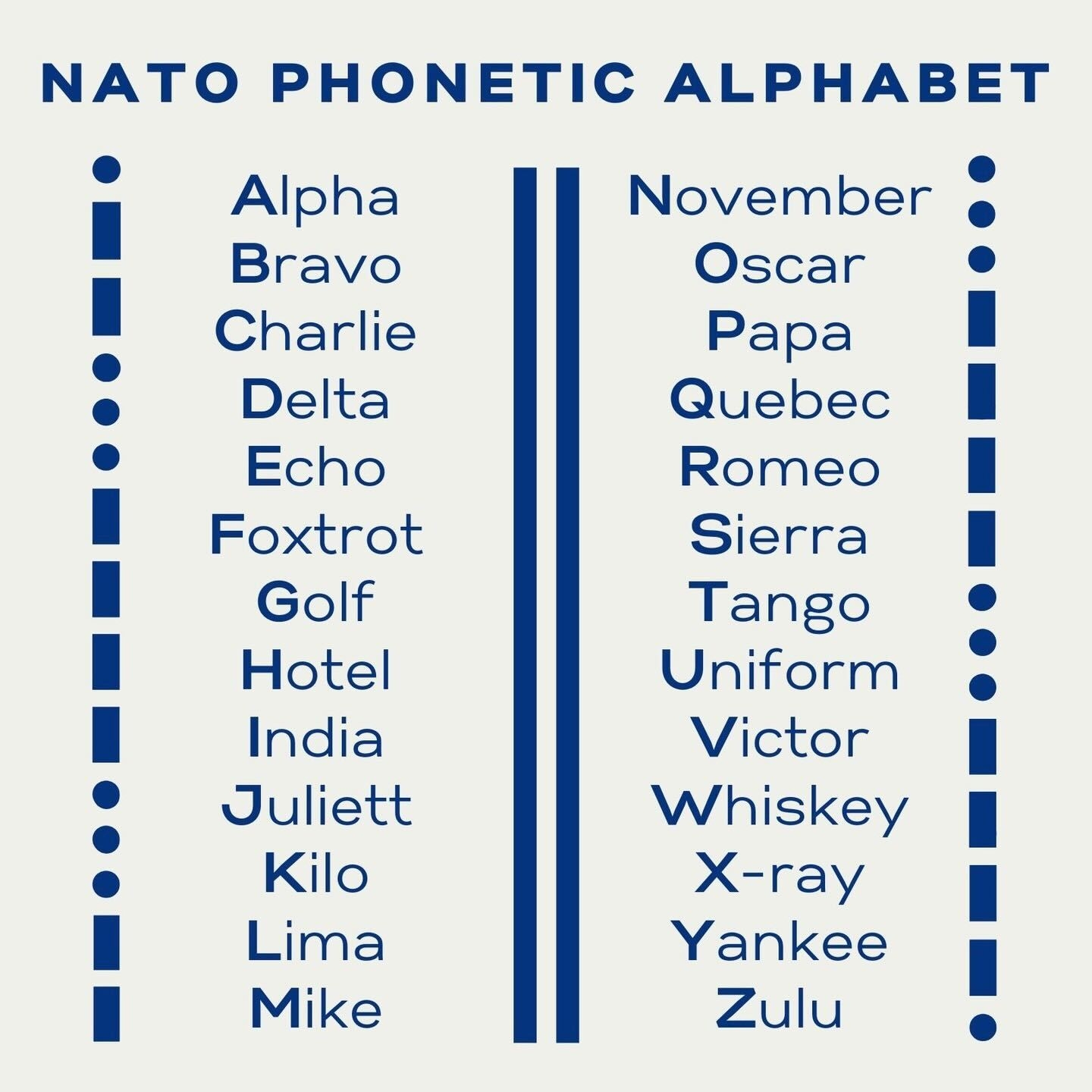 p in nato alphabet
