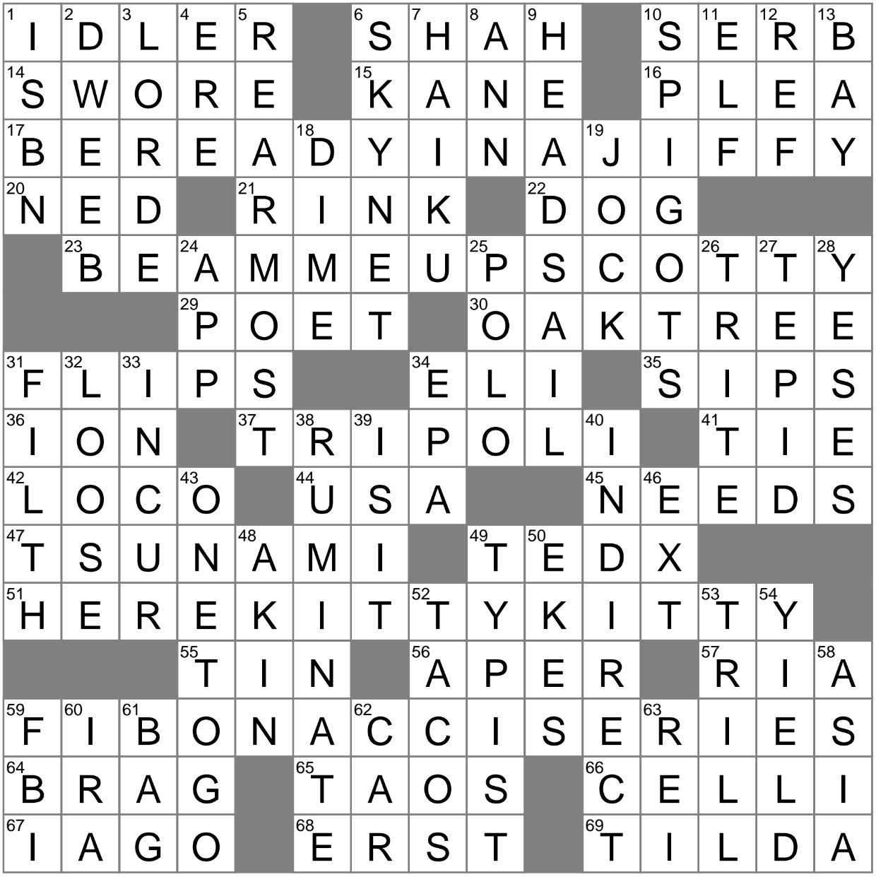 Goes Over One s Head Crossword Clue Archives LAXCrossword