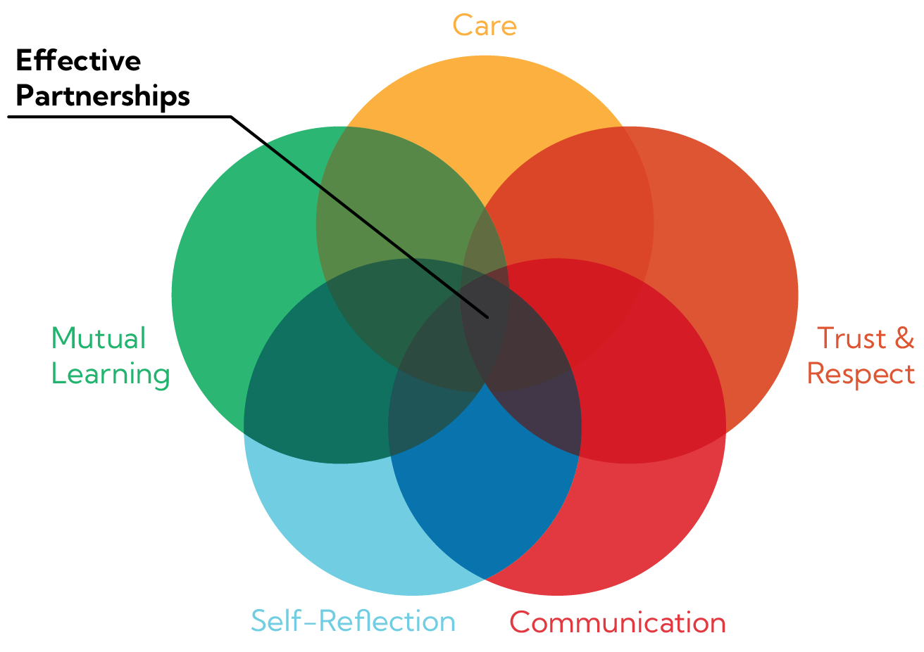 Guiding Principle 5 Letters Letters