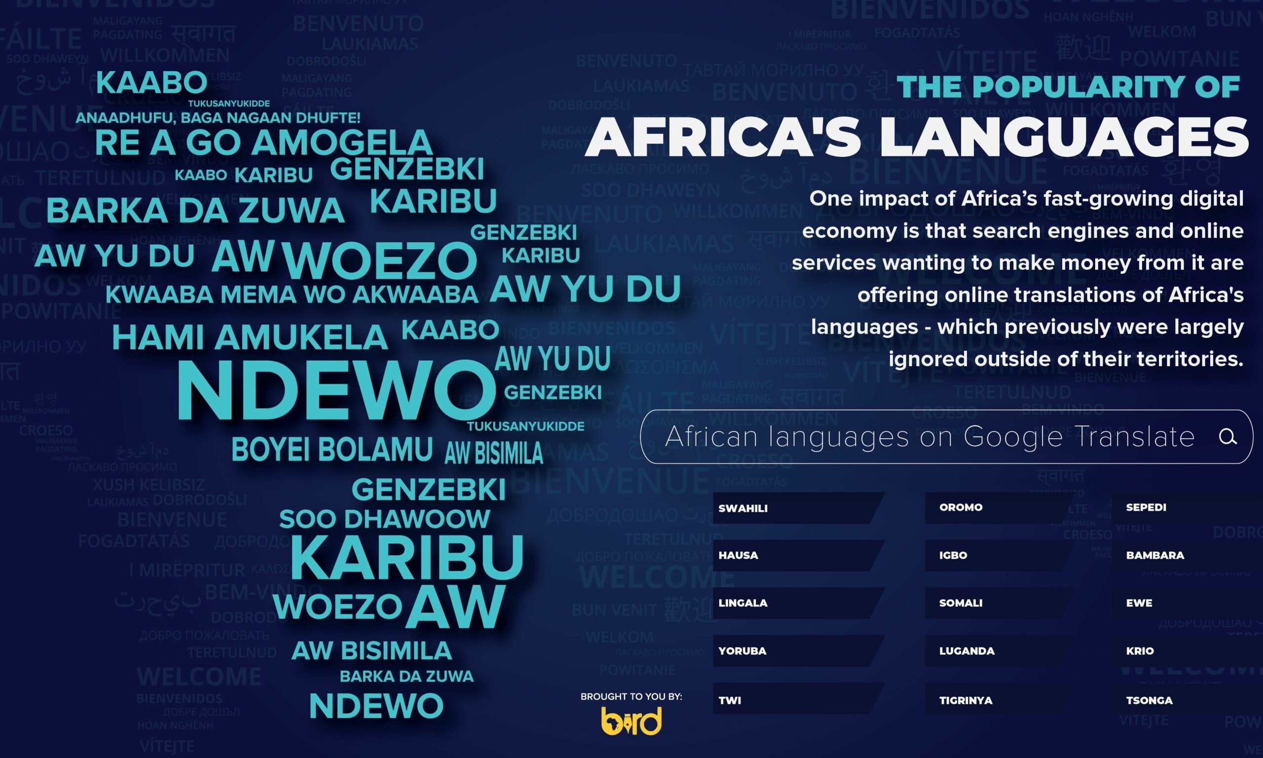 Here Are Some Of The Over 2 000 Living African Languages That Just Went Digital BellaNaija
