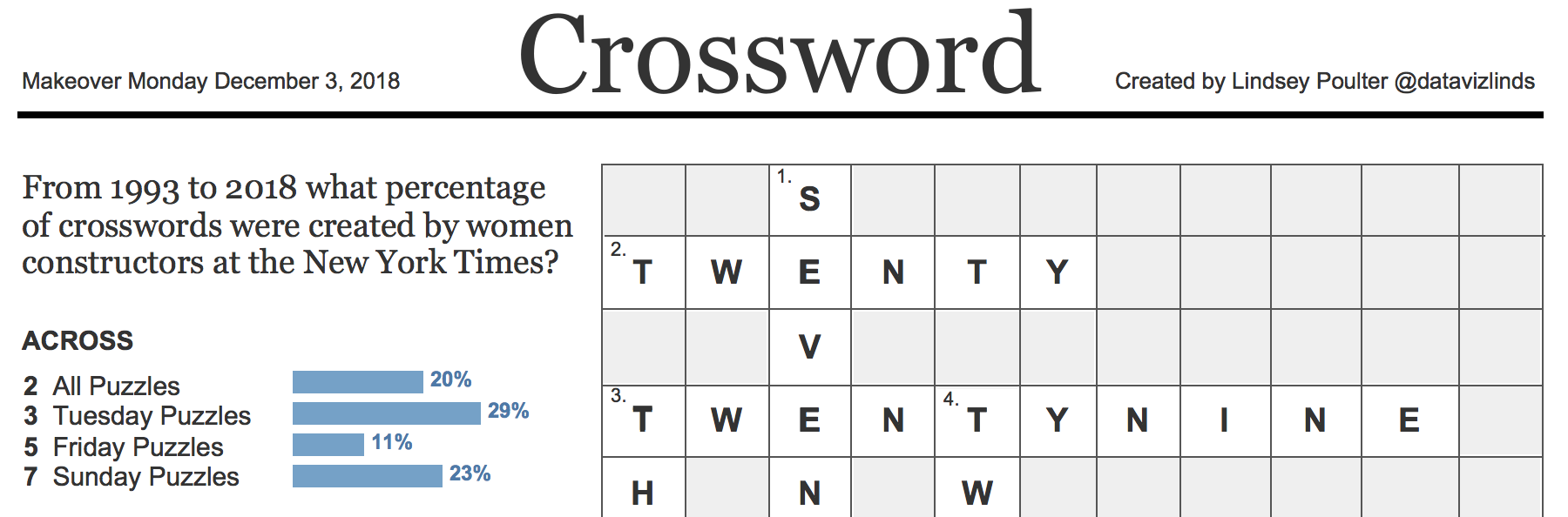mess up crossword clue