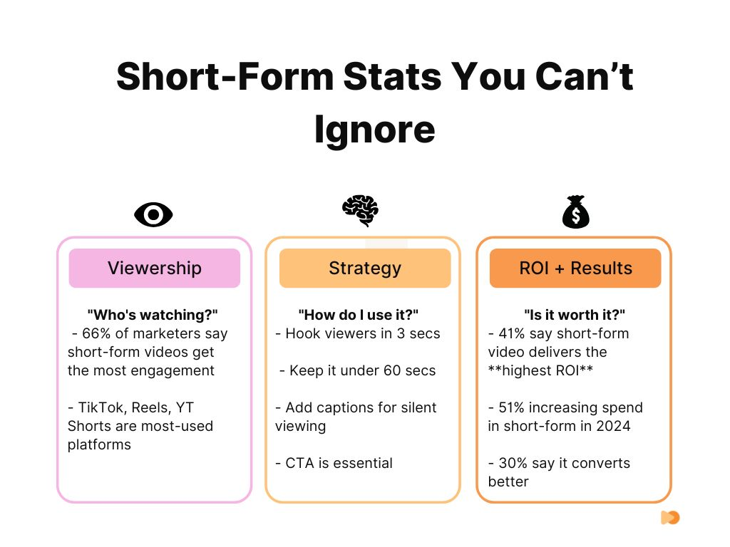 How Short Form Content Is Revolutionizing Brand Marketing