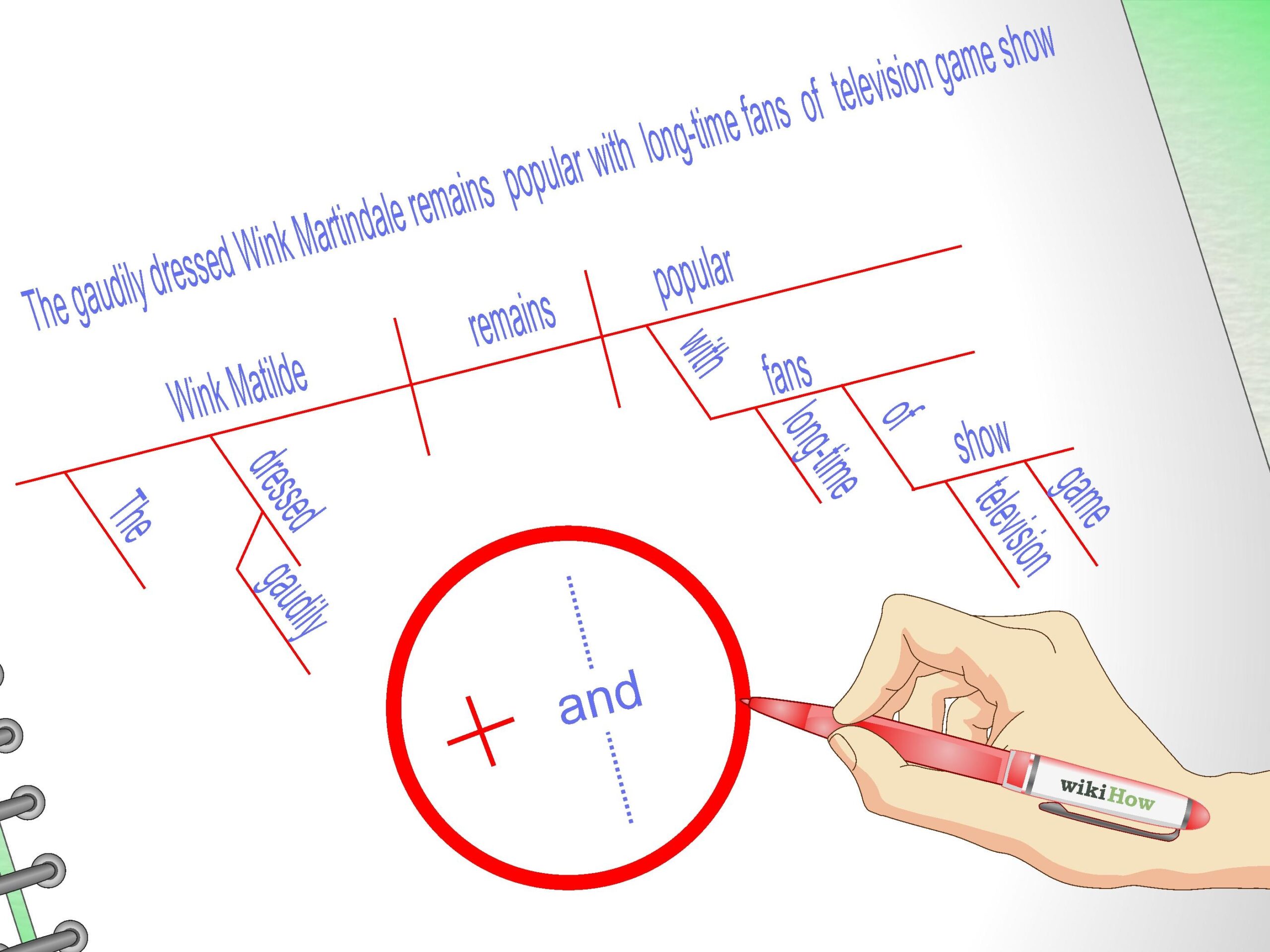 How To Analyze Sentences with Pictures WikiHow