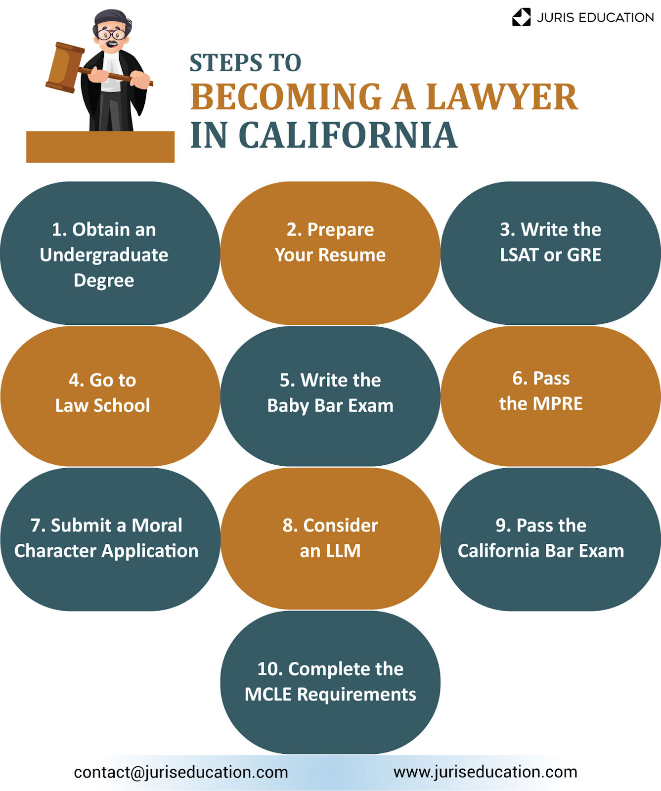 How To Become A Lawyer In California 10 Steps