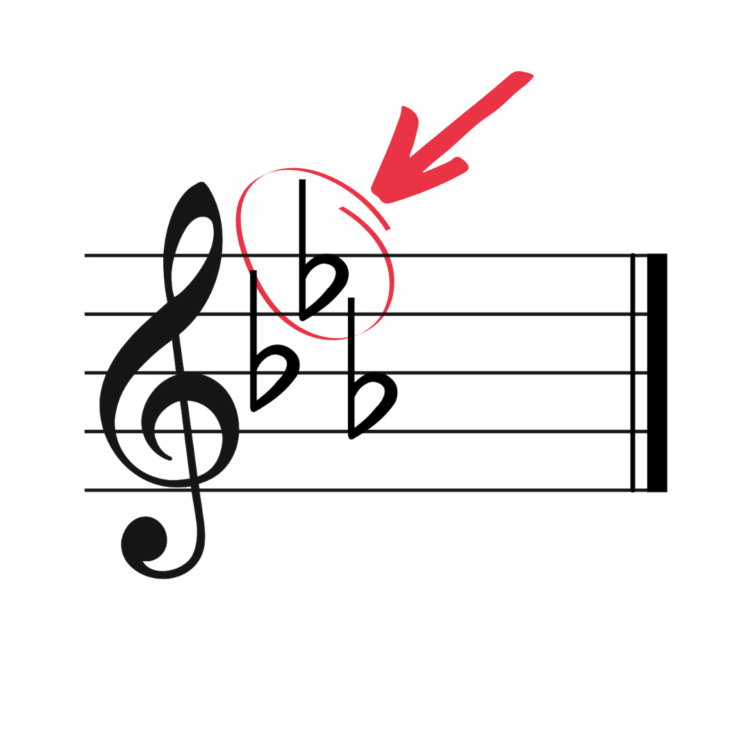 Key Signatures And How To Read Them Key Signatures And How To Read Them