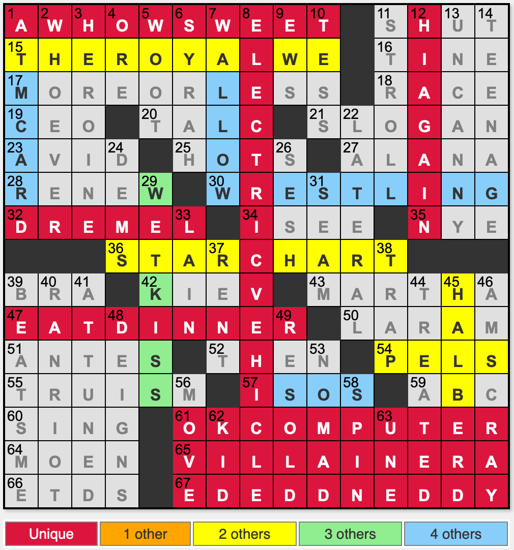 L A Times Crossword Corner Saturday November 1 2025 Ryan Patrick Smith