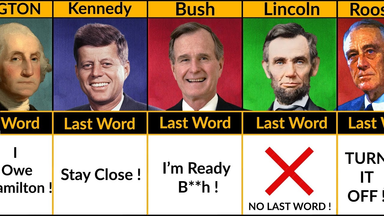 Last Words Of US Presidents Last Words Before Death YouTube