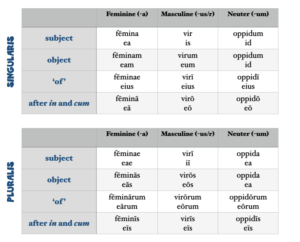 Lesson Fifty Nine The Case For Cases Legonium