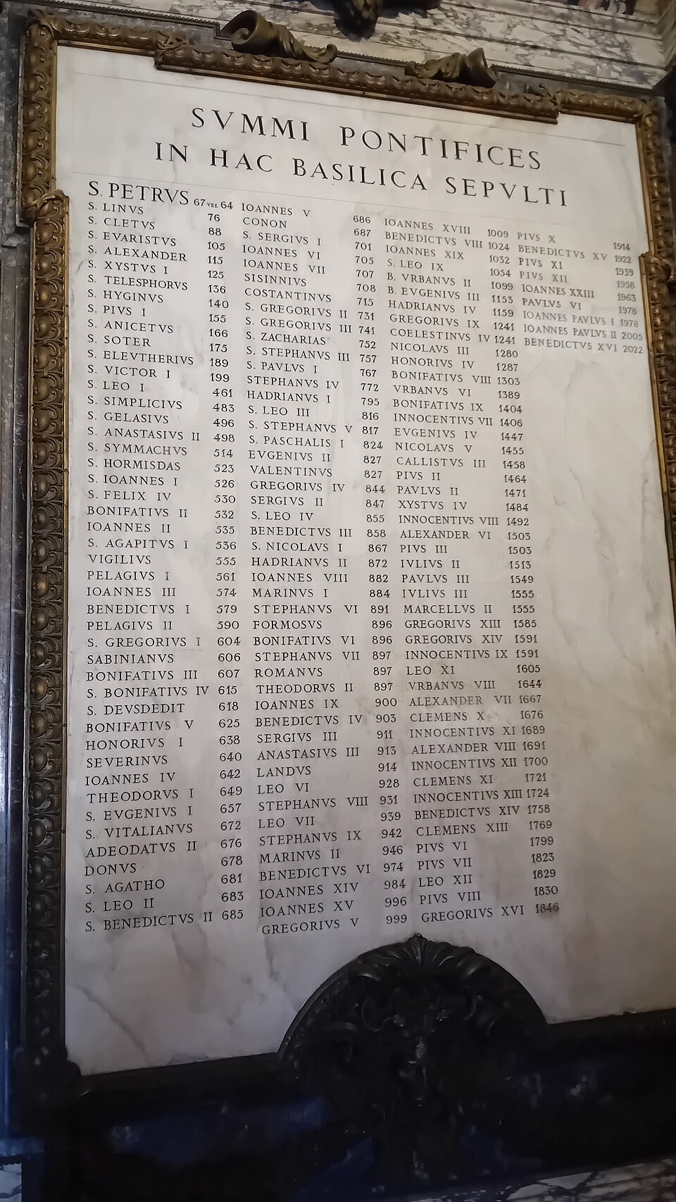 List Of Popes Wikipedia