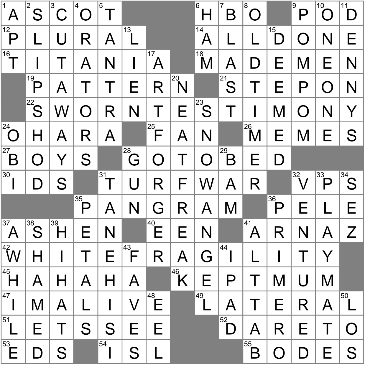 Master Of Disguise Crossword Clue Archives LAXCrossword Master Of Disguise Crossword Clue Archives LAXCrossword