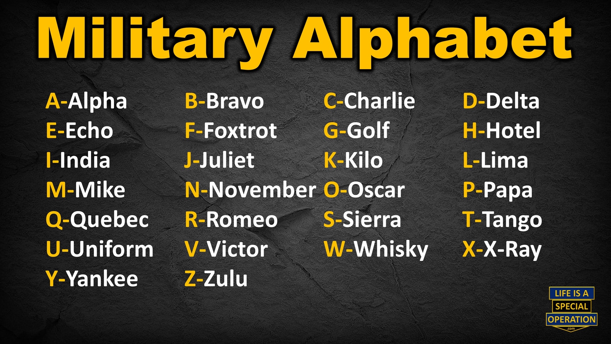 Military Alphabet Guide Alpha Bravo Charlie NATO Phonetic 