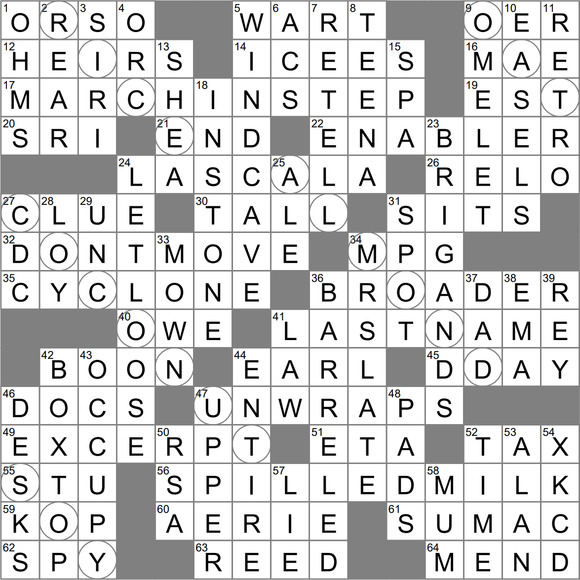 More Inclusive Crossword Clue Archives LAXCrossword More Inclusive Crossword Clue Archives LAXCrossword