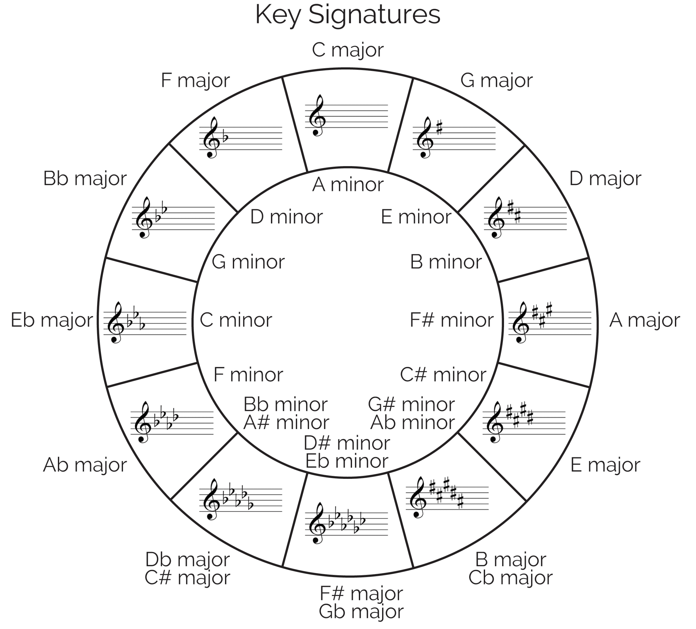 Music Theory Get Started And Improve Today Music Theory Get Started And Improve Today