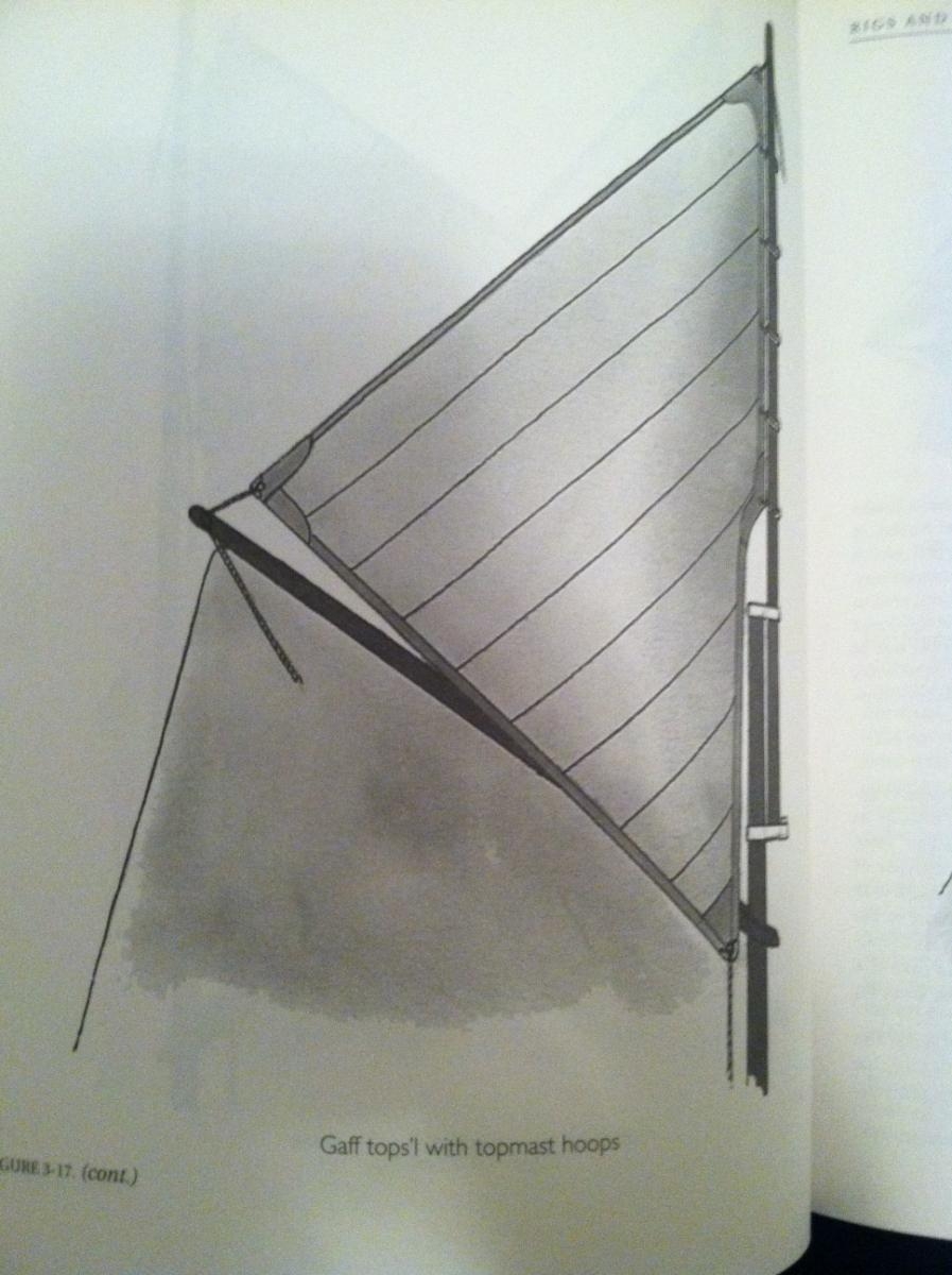 Mystery Topsail Over Gaff Masting Rigging And Sails Model Ship World 