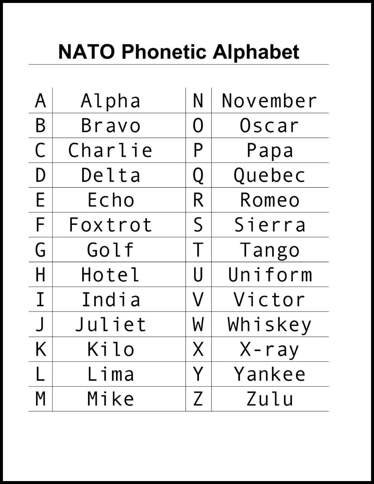 p in the nato alphabet