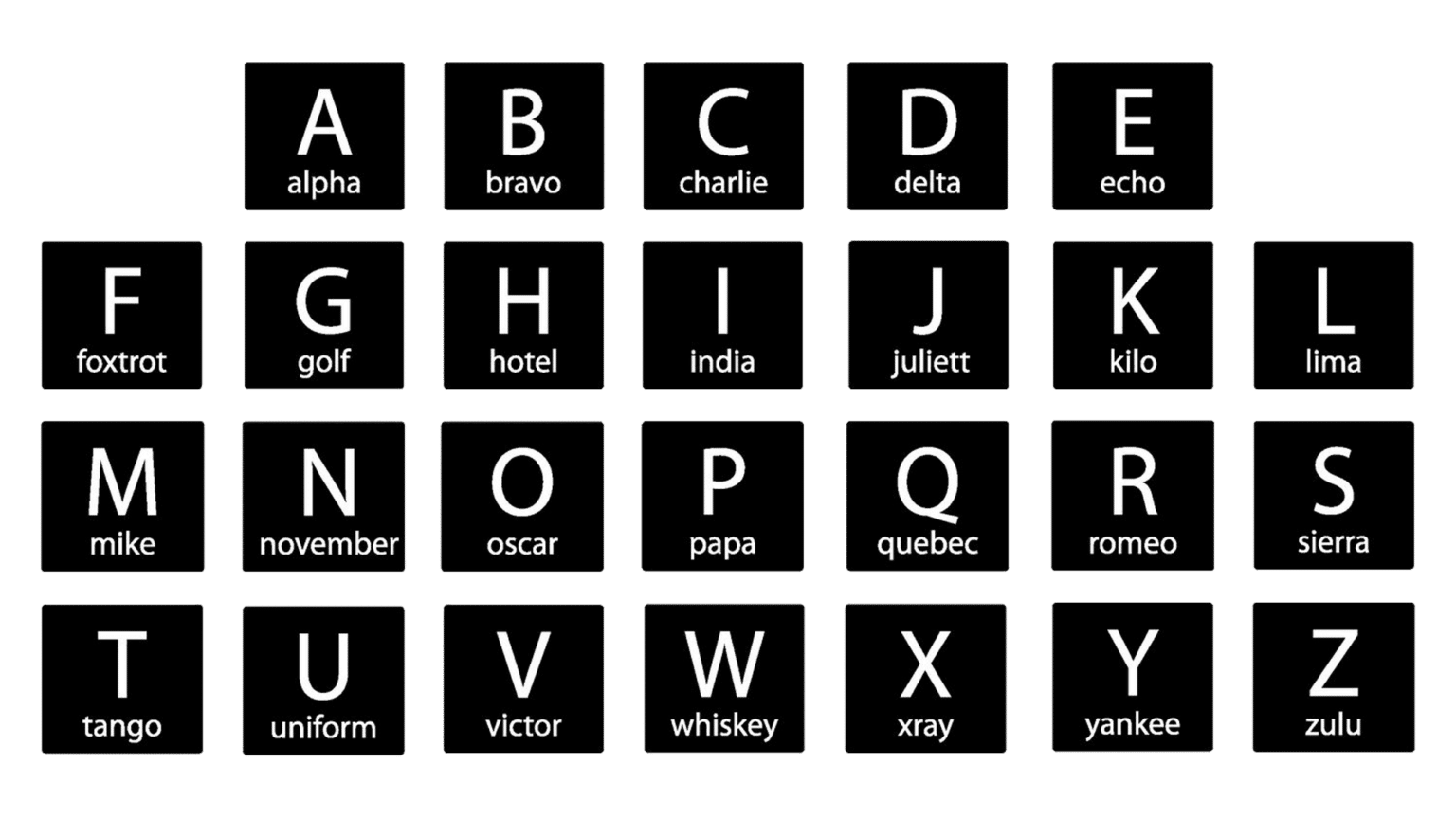 NATO Phonetic Alphabet In Canada A Guide For Boaters