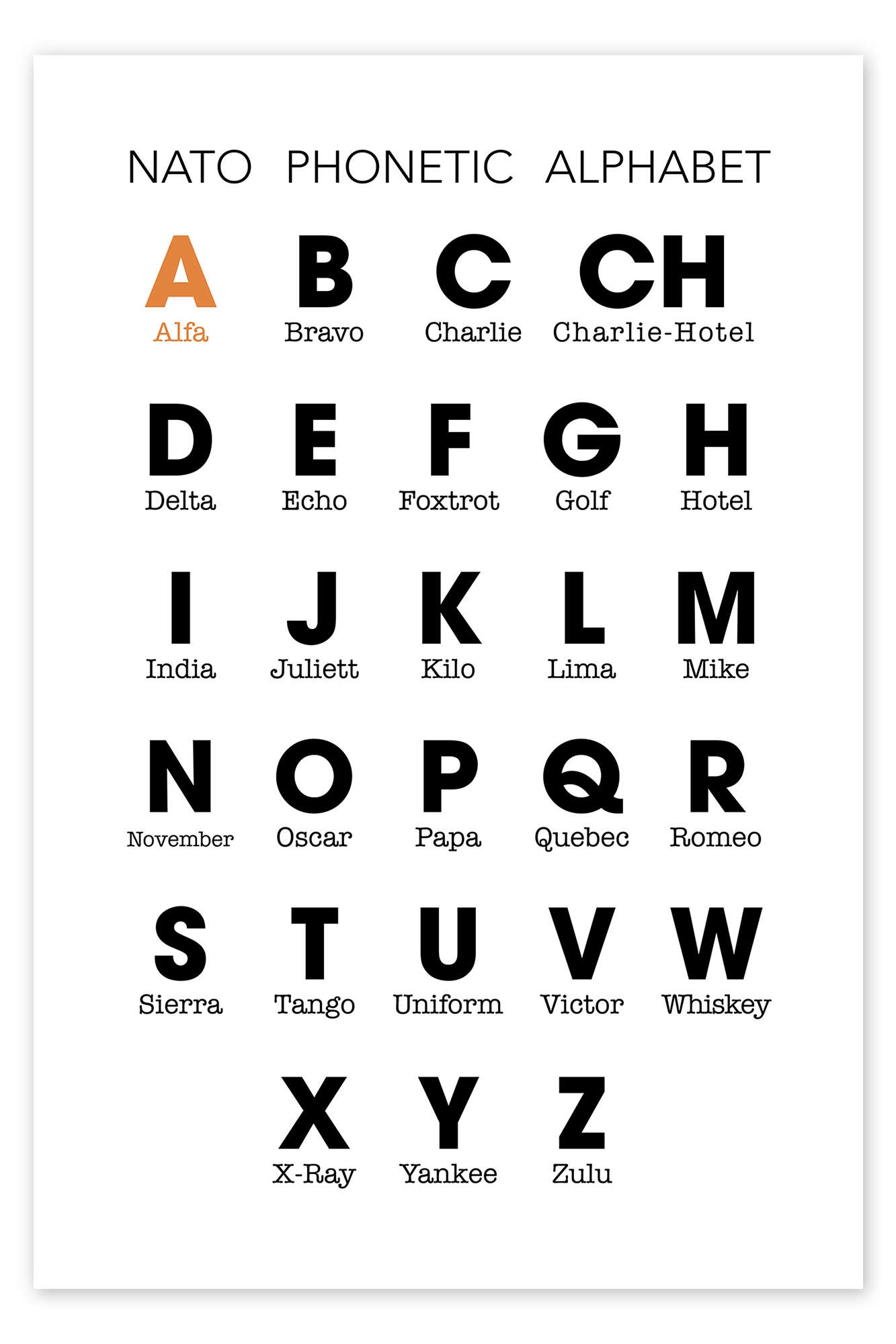NATO Phonetic Alphabet Print By Typobox Posterlounge