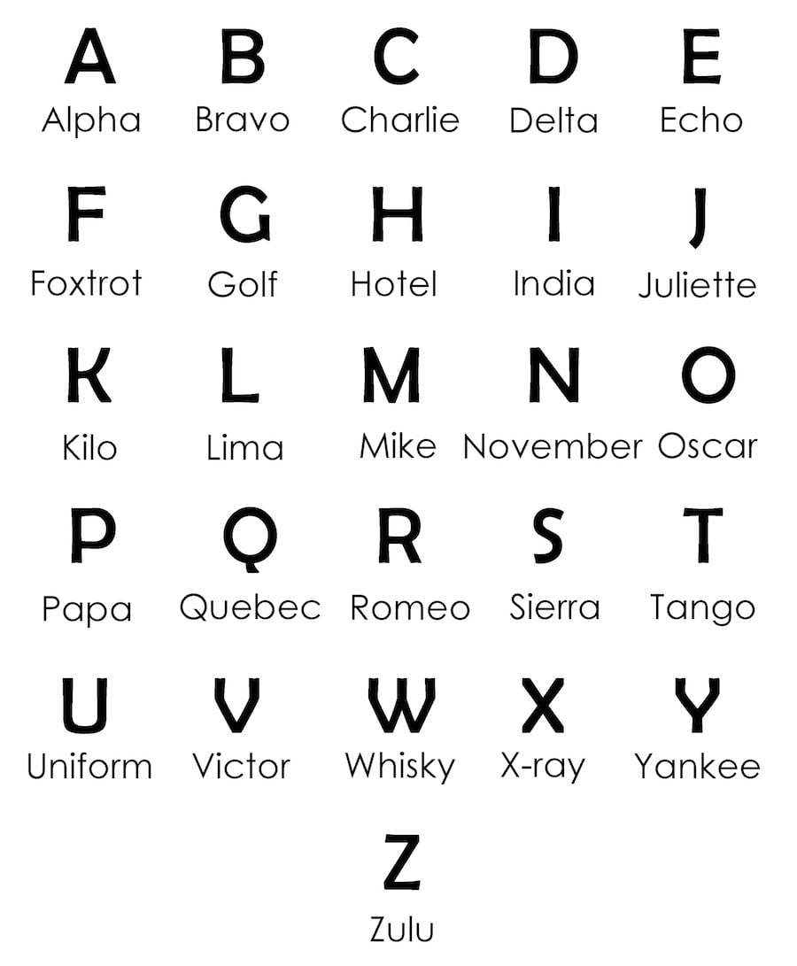 NATO Phonetic Alphabet The Universal Language Of Aviation Grupo One Air
