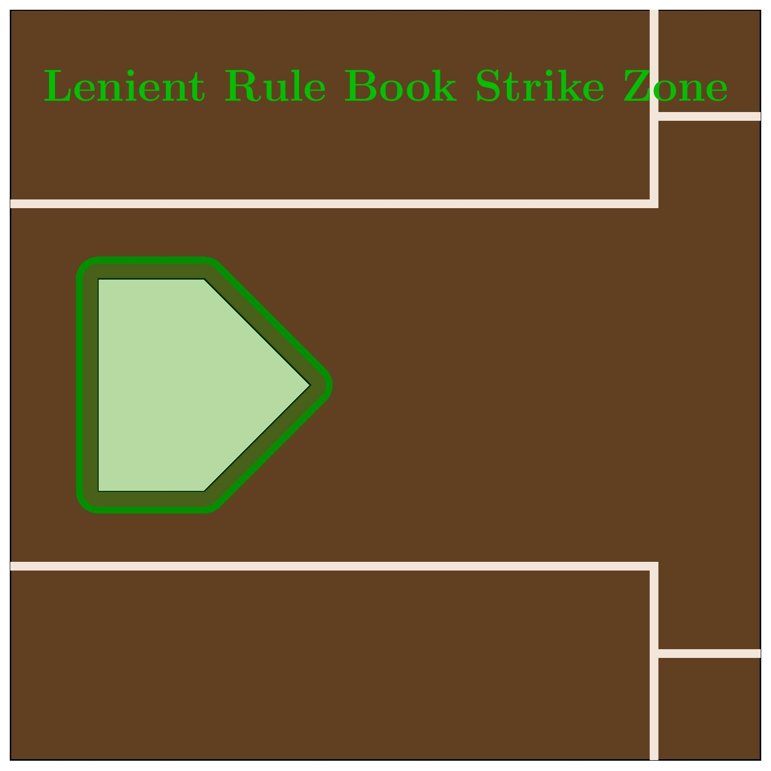 On The Nature Of The Strike Zone In Two And Three Dimensions The Hardball Times
