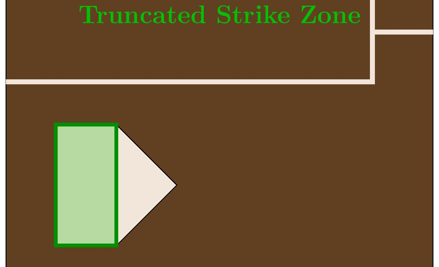 strike zone lower boundary