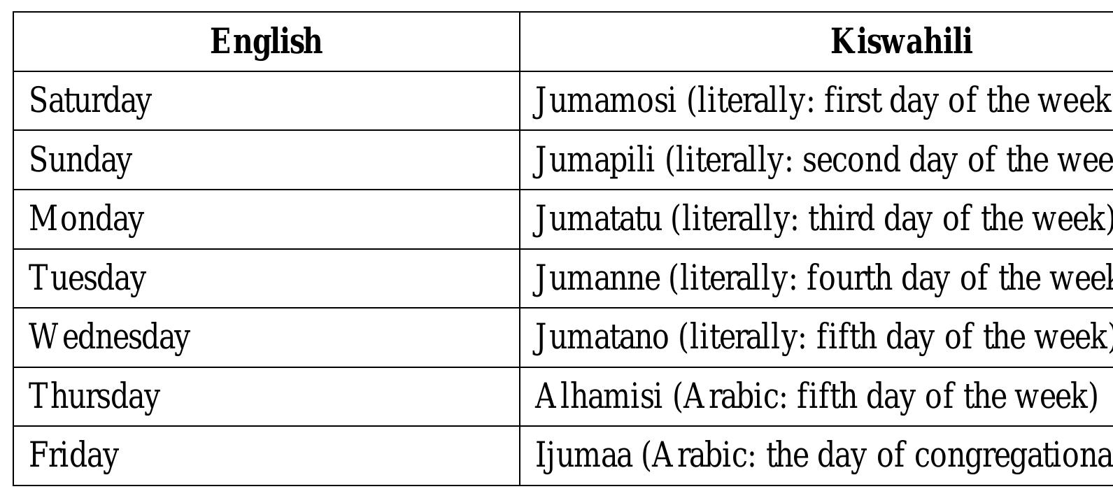 language that includes swahili