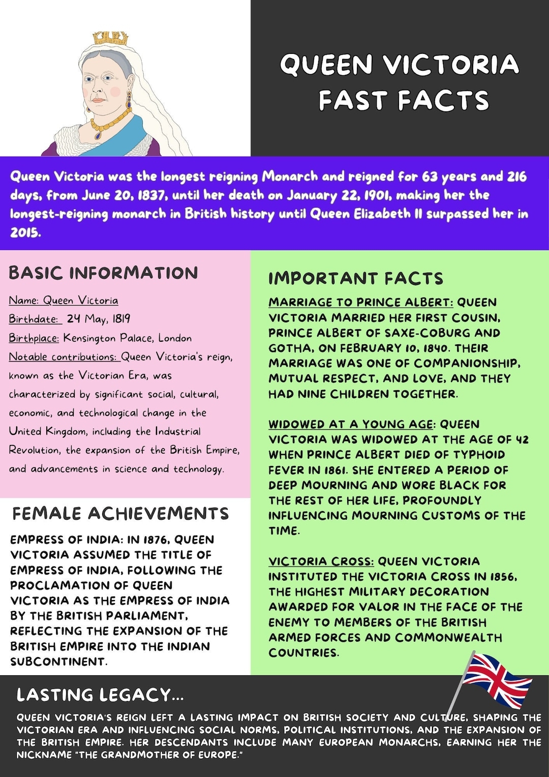 Queen Victoria Fact File Etsy Israel