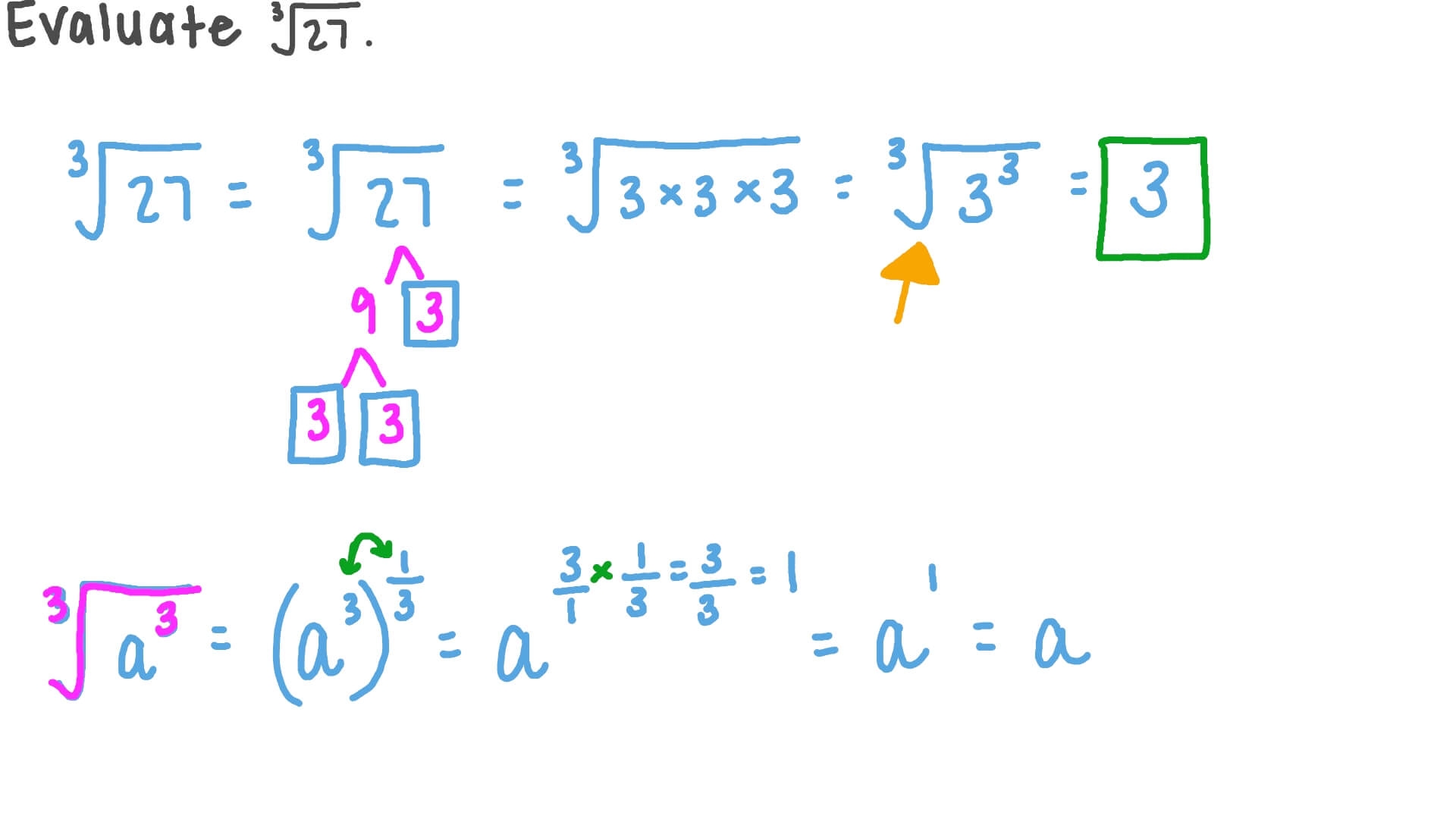 Question Video Evaluating Cube Roots Nagwa