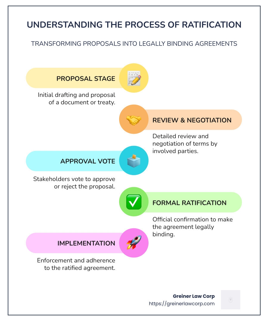 Ratification Defined Your Legal Guide For 2025 Definition