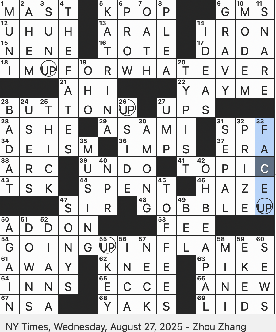 Rex Parker Does The NYT Crossword Puzzle Wildlife That May Nest On Hawaiian Golf Courses WED 8 27 25 The Prancing Pony And The Admiral Benbow Are Fictional Ones Basic Couturier