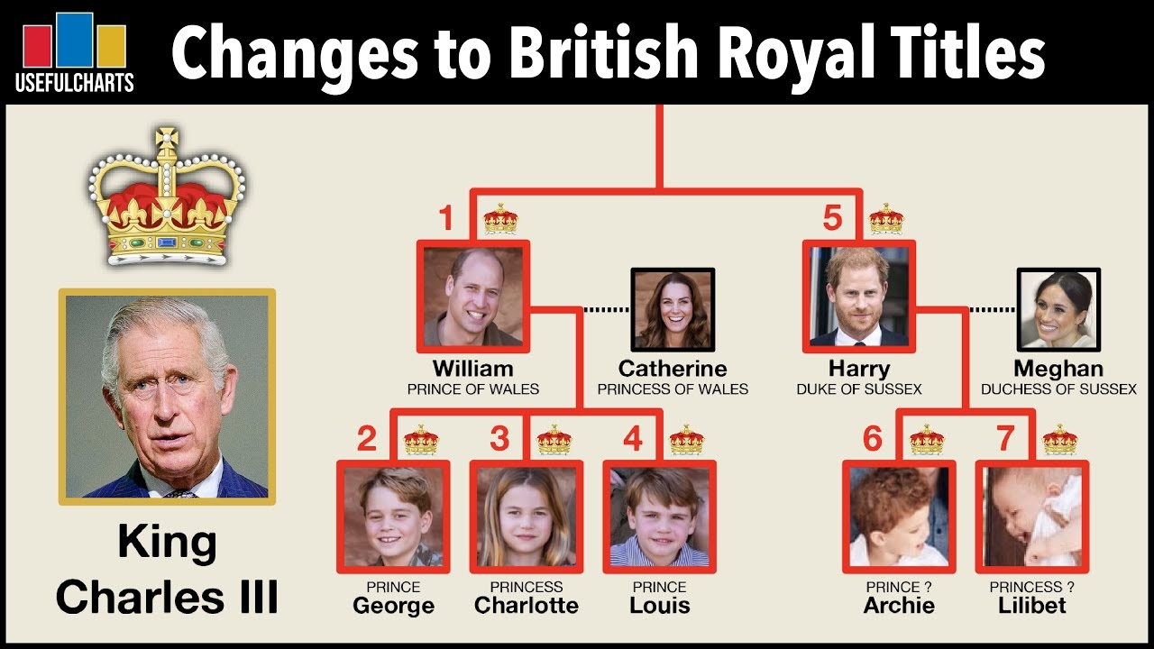 Royal Titles Forms Of Address Working With Royalty