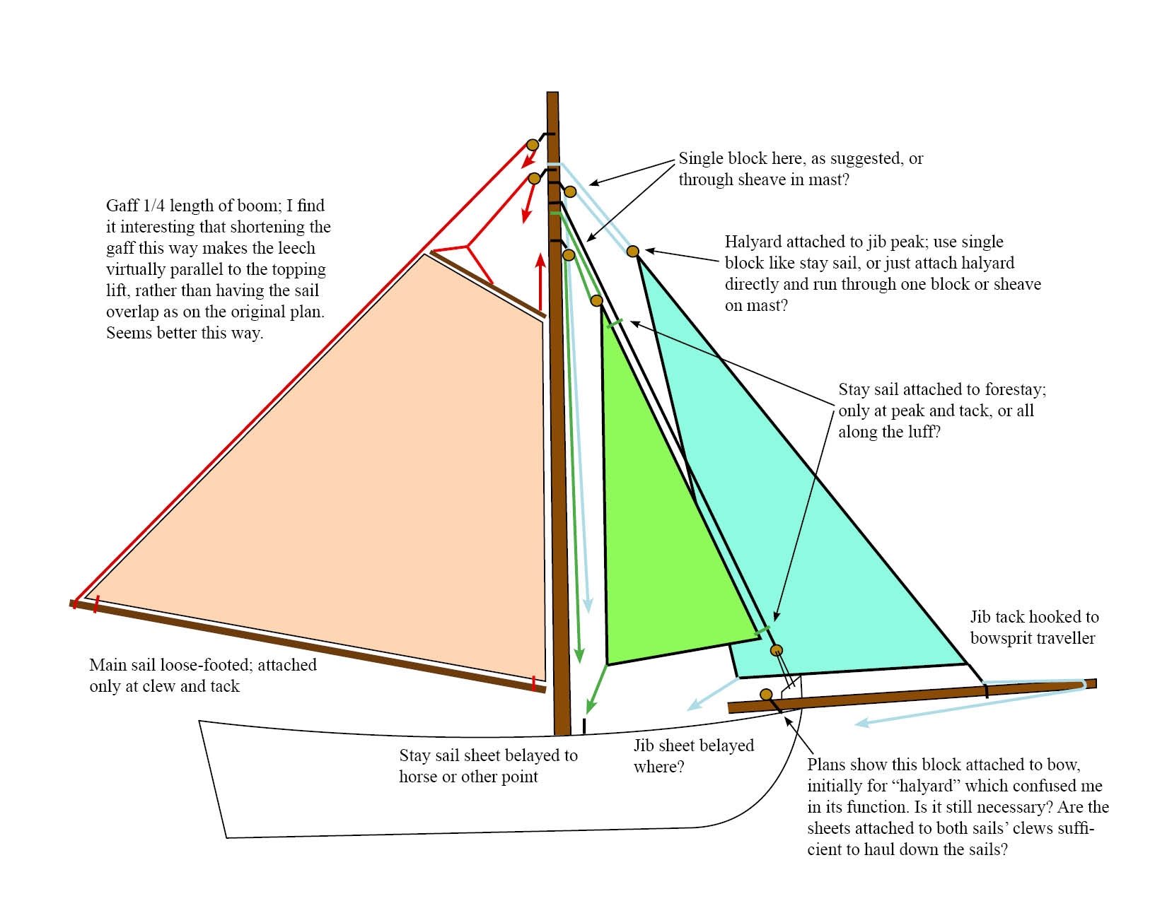 Sail Design For 18th century Longboat Masting Rigging And Sails Model Ship World 