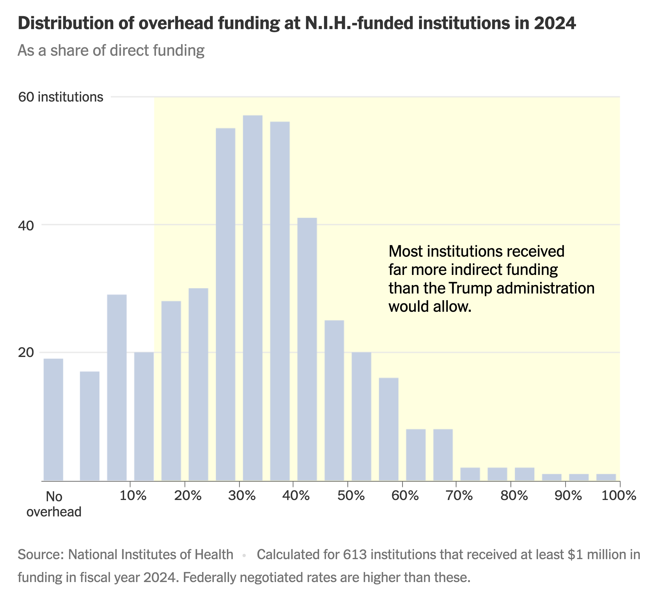 Science Communities Worry Over Trump Changes