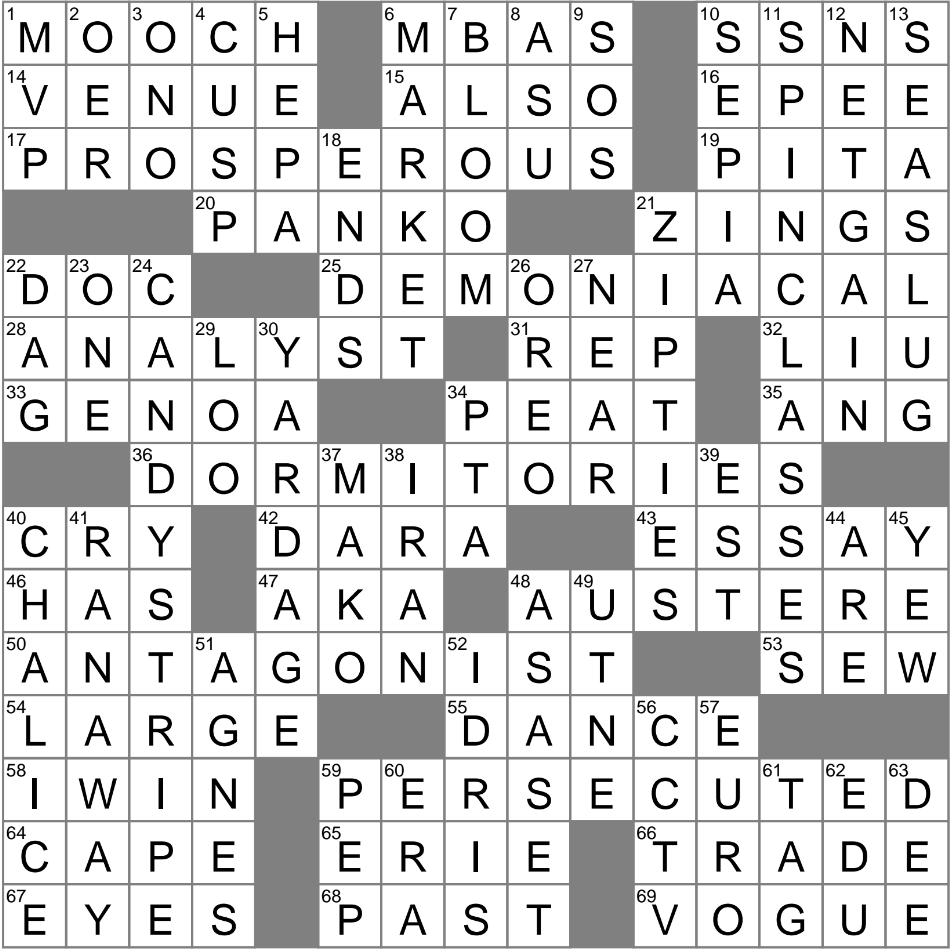 Sign Of Spring Crossword Clue Archives LAXCrossword