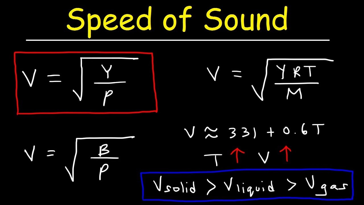 Speed Of Sound In Solids Liquids And Gases Physics Practice Problems YouTube