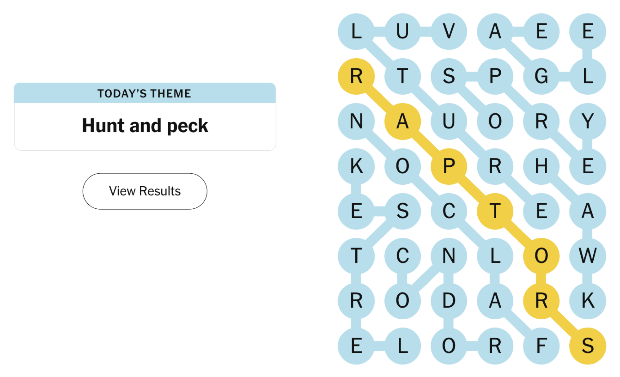 Strands NYT Hints Spangram And Answer For Today February 1 2025 Lifehacker