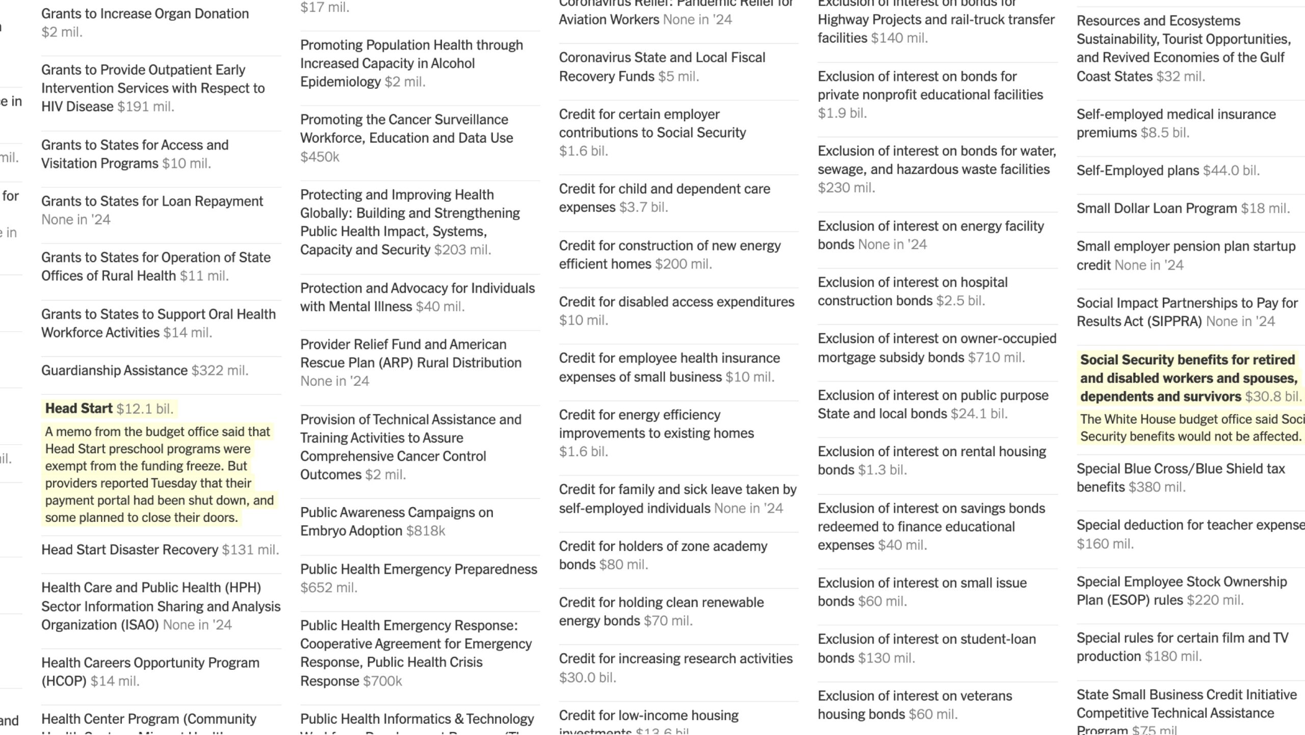 provide funding for nyt