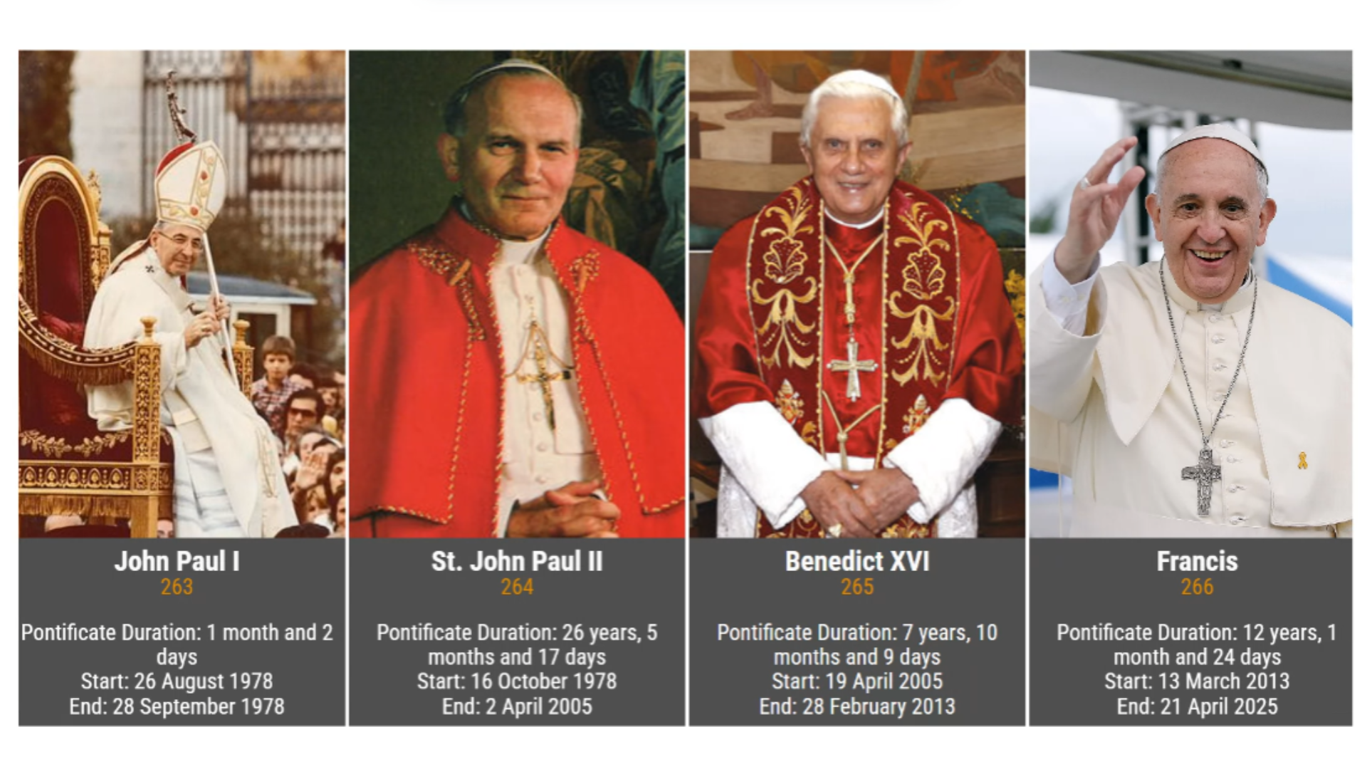 name of 12 popes