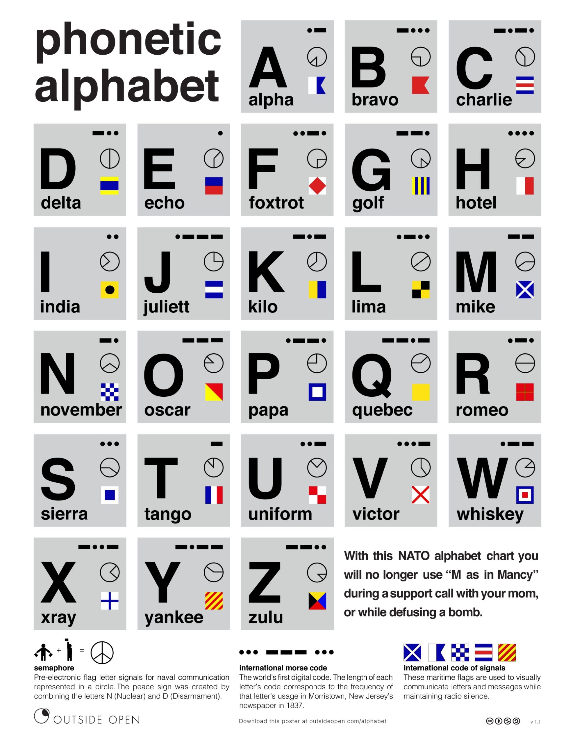 The NATO Alphabet R coolguides