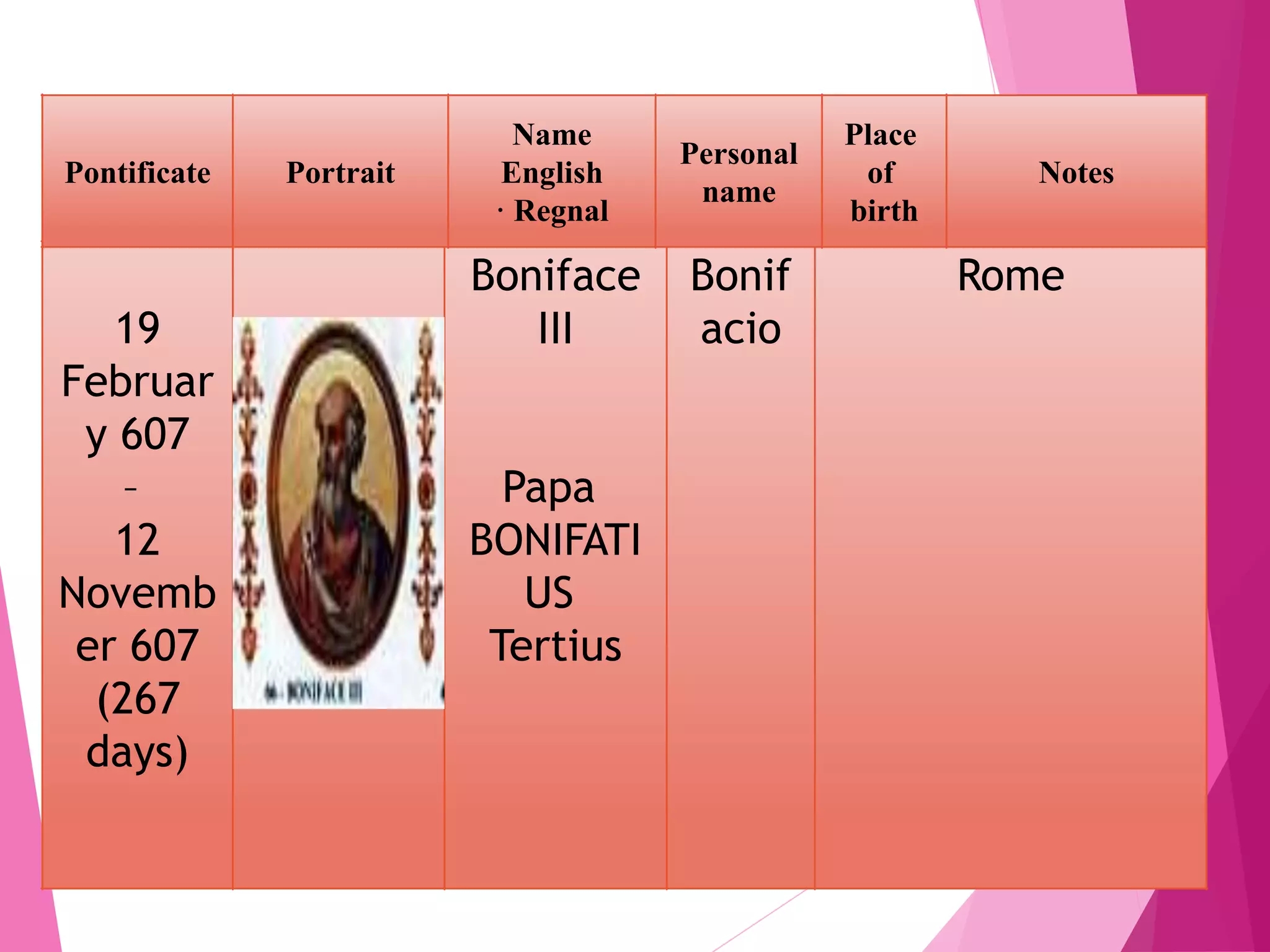 The Popes Of The Catholic Church PPTX